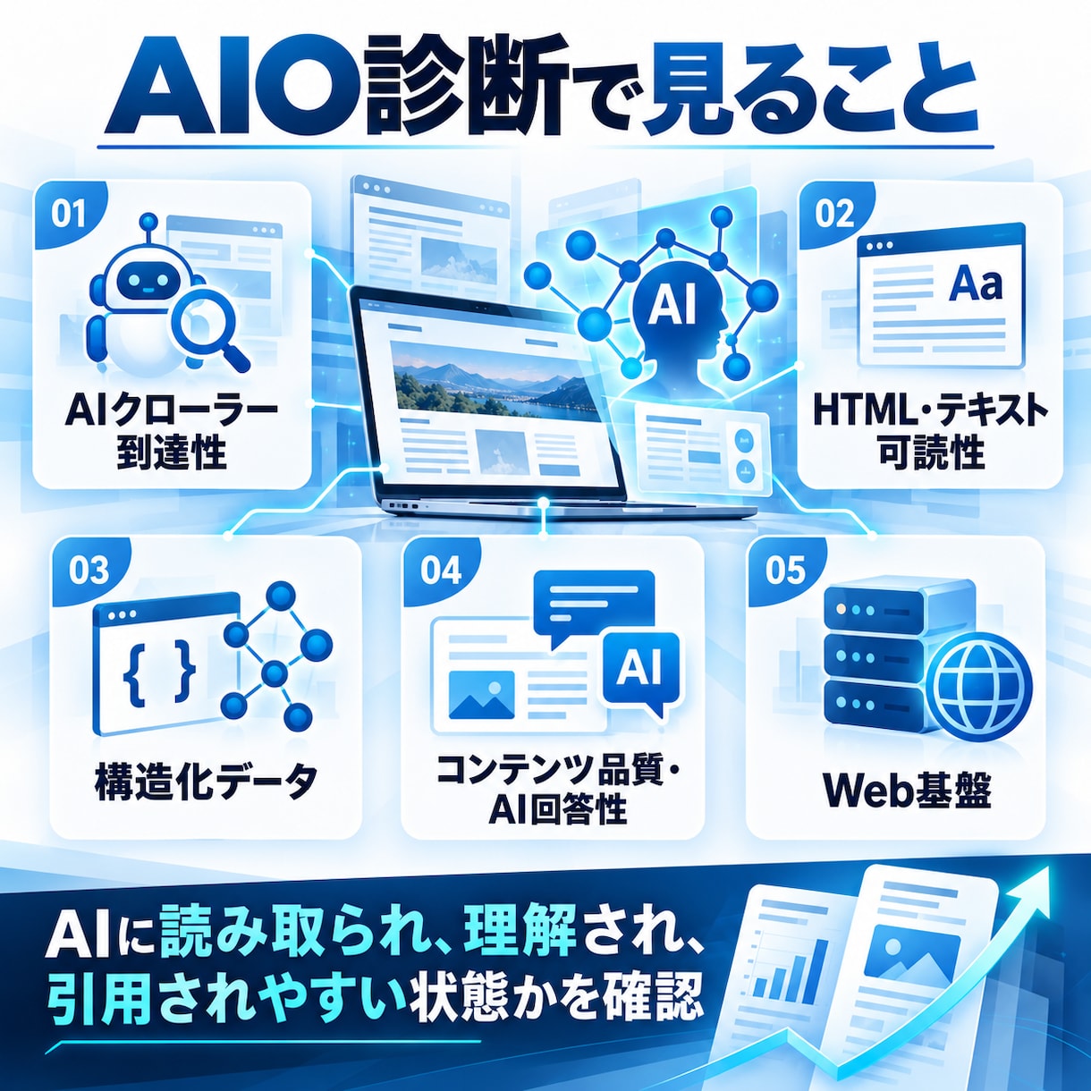 AIO診断＋WP簡易脆弱性チェックします AI検索対応度とWordPressの安全性を一度にチェック イメージ2