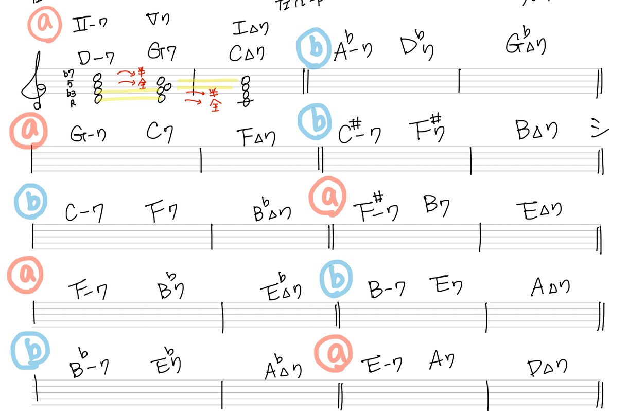 感覚派を卒業！音楽理論を基礎から教えます 現役プロが教えるジャズ理論。講師向けの指導アドバイスも可能。 イメージ8