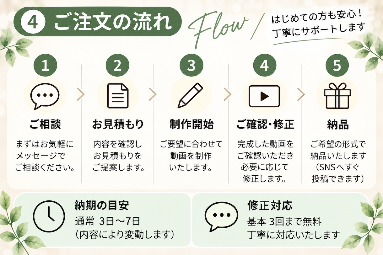 Instagramリール・ショートを3本制作します 初回限定3本3,000円！店舗PR・商品紹介に対応 イメージ4