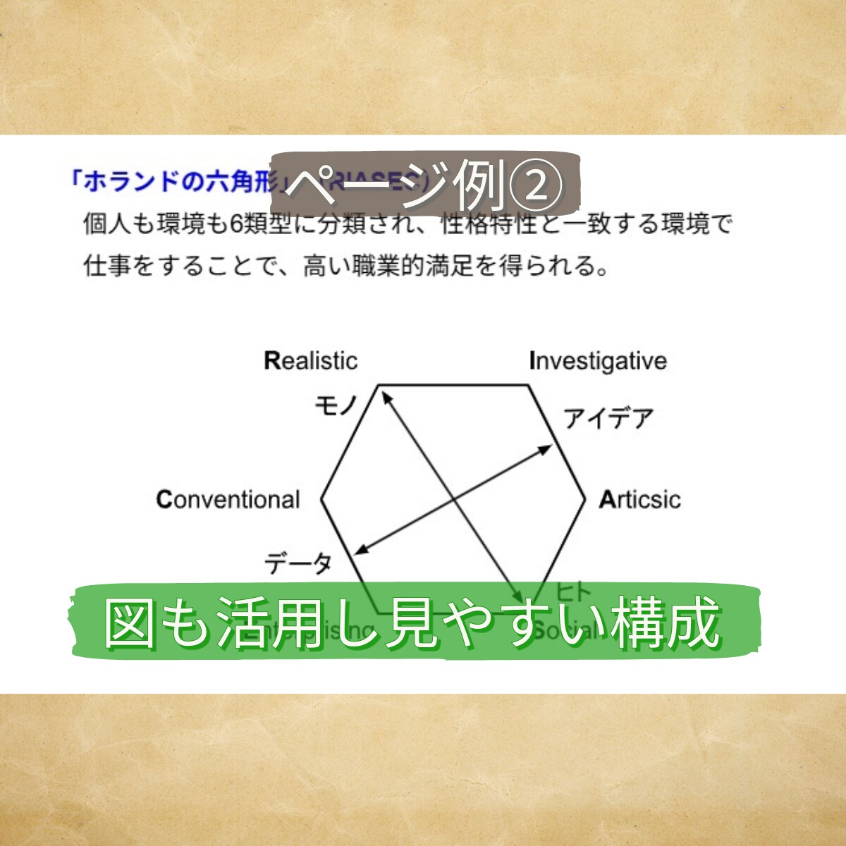 キャリアコンサルタント資格向け人物ノート提供します テキストや過去問に出た約70名をまとめたキャリア論ノート イメージ4