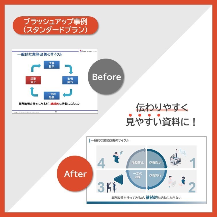 プレゼン資料を伝わりやすくブラッシュアップします 現役広報によるPowerPoint資料ブラッシュアップ！ イメージ5