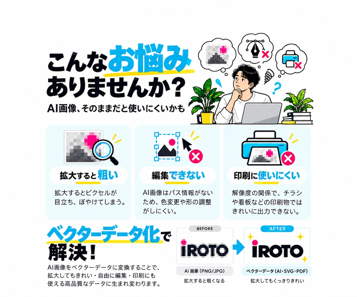 AI生成ロゴ・画像を高品質なAiデータにします AIで作った画像を、 人の手で整えてVector化します。 イメージ2
