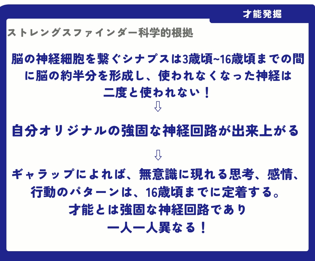 強みオタクがあなたの才能を開発します 深く眠っているあなたの才能を発揮し、人生を充実させます イメージ2