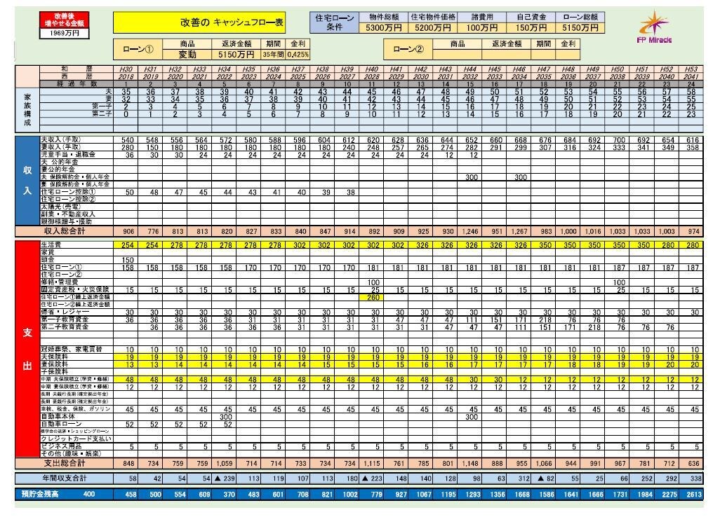 ライフシュミレーションを作成します あなたの将来のお金の見通しを計画から実行まで致します イメージ5