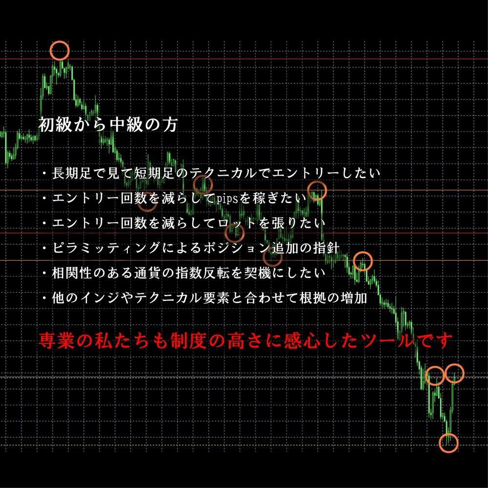 FX、バイナリーで使える自動で抵抗線、抵抗体出ます FX 自動で引かれる水平線を見てエントリー利食いのサポートを イメージ4