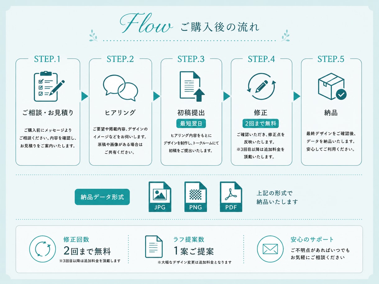 集客につながる見やすいチラシを最短翌日に作ります 店舗・イベント・求人向け｜構成相談OK｜修正2回無料 イメージ3