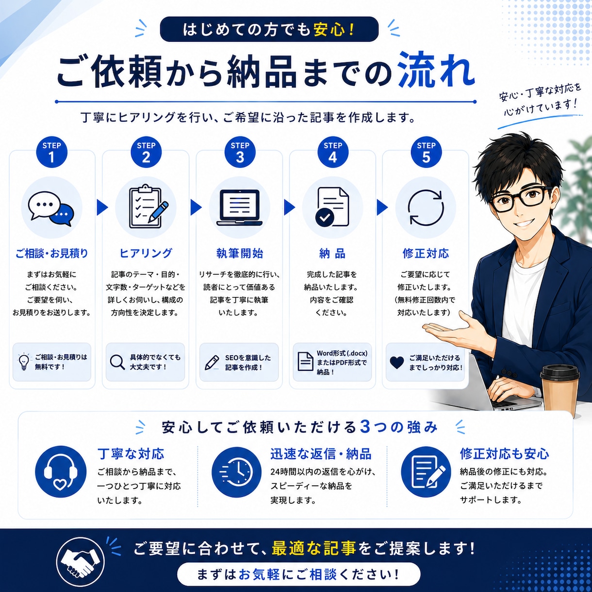 SEO記事・ブログ記事を丁寧に執筆します SEOを意識した、伝わる記事を丁寧に執筆します イメージ4