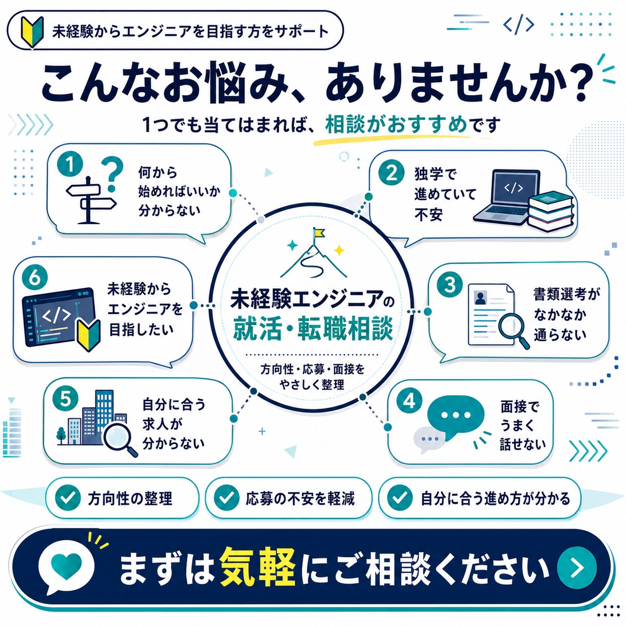 未経験エンジニアの新卒・中途就活支援します 元スクール運営者が教える！未経験エンジニア就活完全攻略 イメージ2