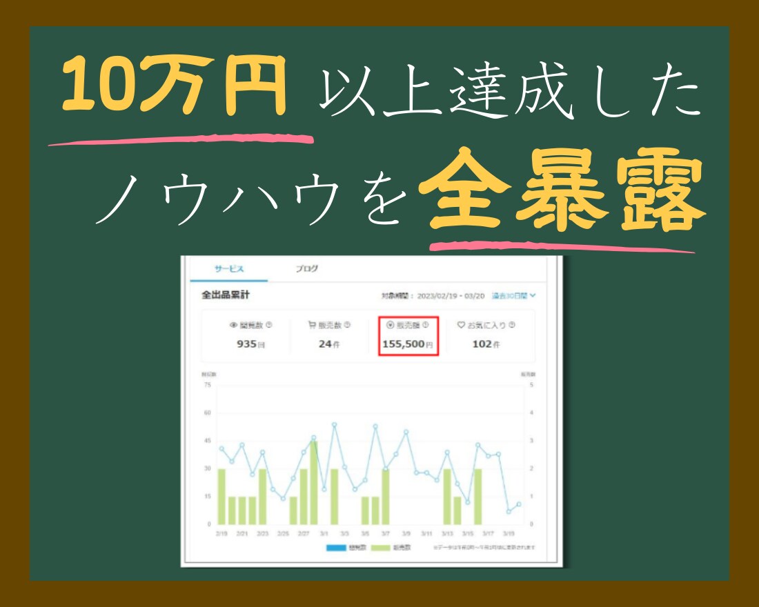 ズルいココナラ攻略法！あなたの夢が叶う秘密教えます マネするだけでOK！初めての人でもわかりやすいカンニング教材 イメージ2