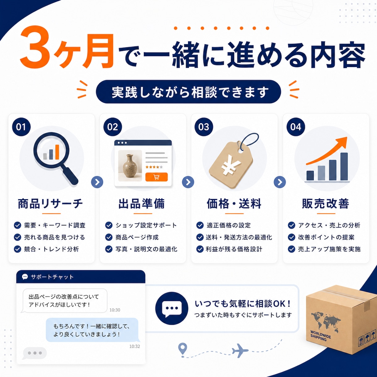 Etsy副業サポート｜3ヶ月伴走コンサルします 3ヶ月で売れる基礎を習得！仕入れ〜販売まで徹底サポート イメージ3