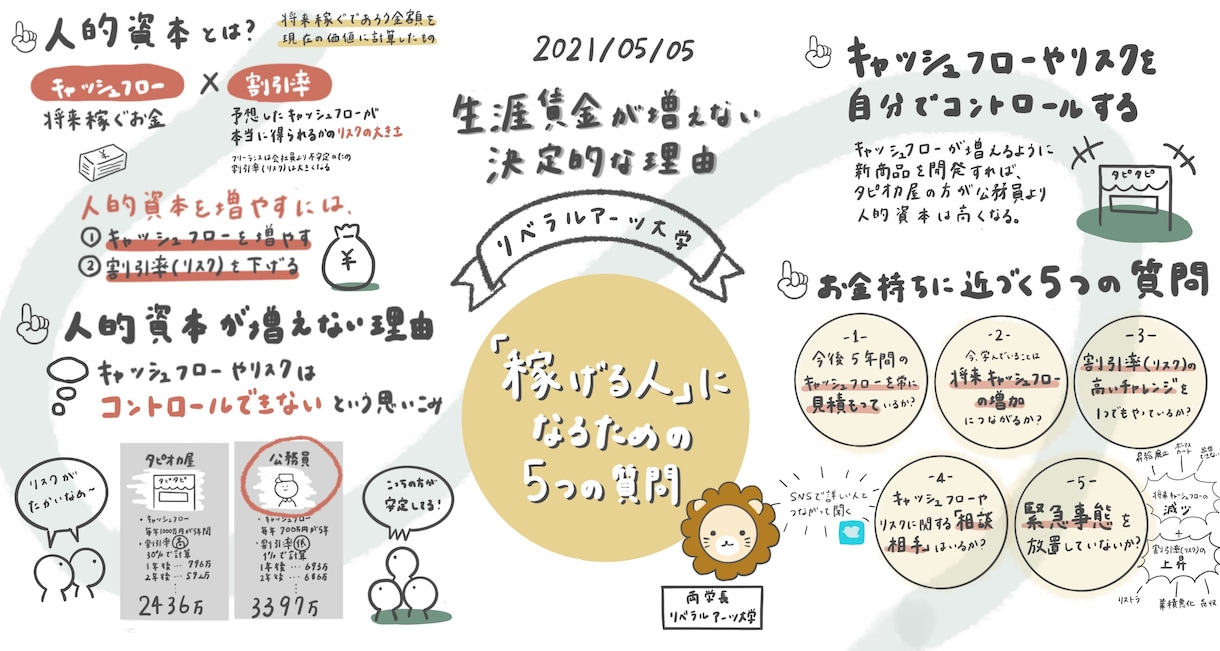 あなたの自己紹介グラレコします 魅力的にみせる自己紹介の一枚をつくります！ イメージ2