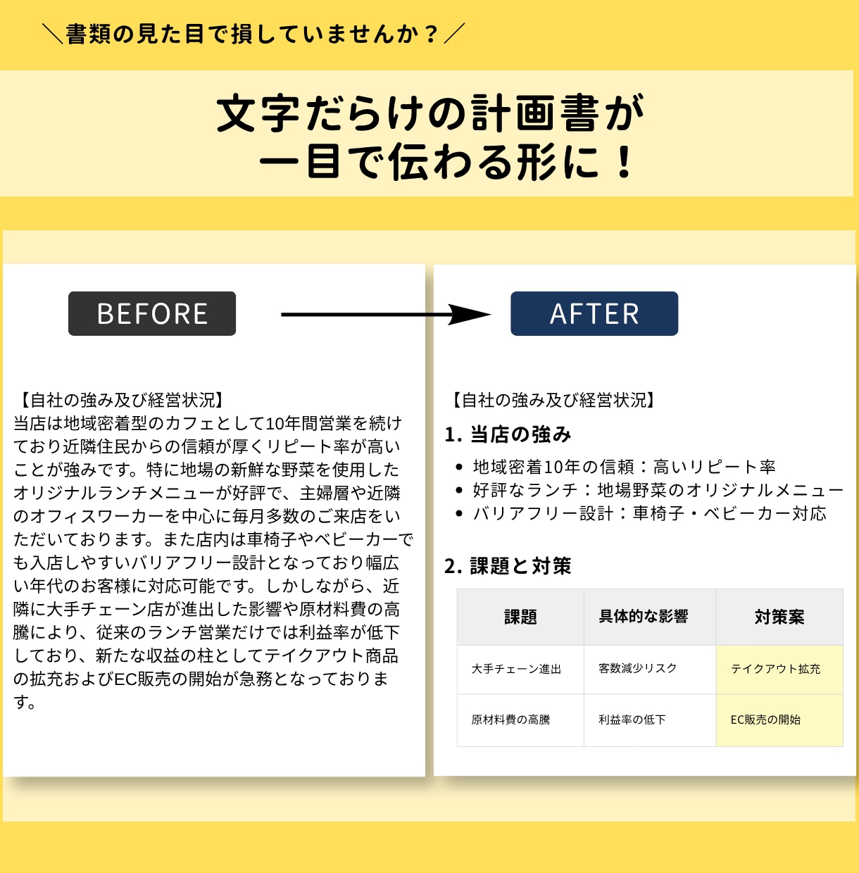 補助金や計画書のレイアウト・見栄え整えます 文字だらけの計画書を図解・構造化して伝わる書類に整えます イメージ2