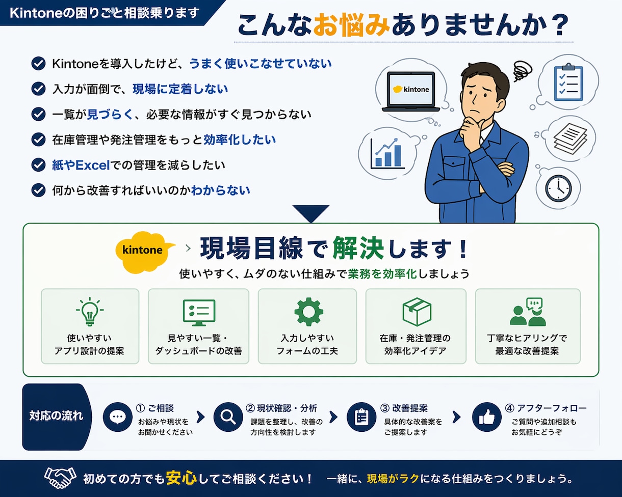 Kintoneの困りごと相談乗ります 現場目線で業務改善・効率化を提案 イメージ2