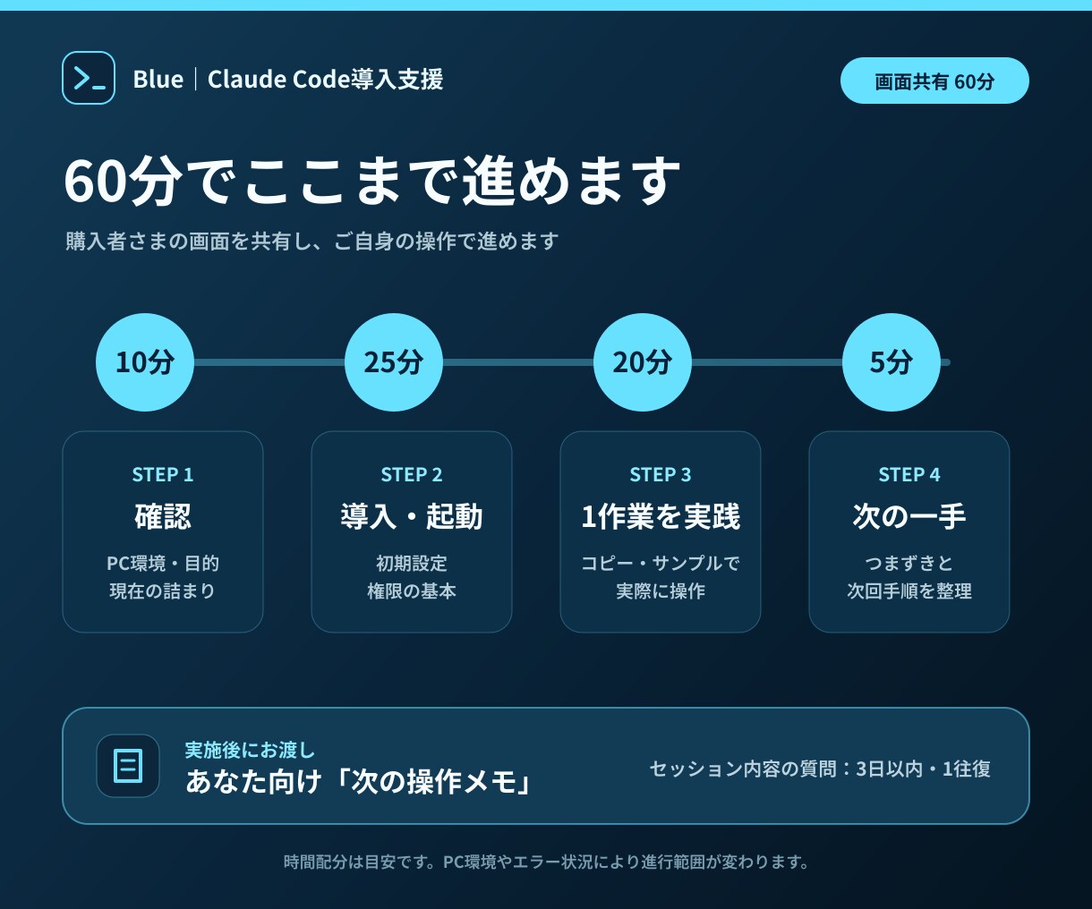 初心者向けClaude Code導入を伴走します Windows限定｜黒い画面から最初の作業まで イメージ3