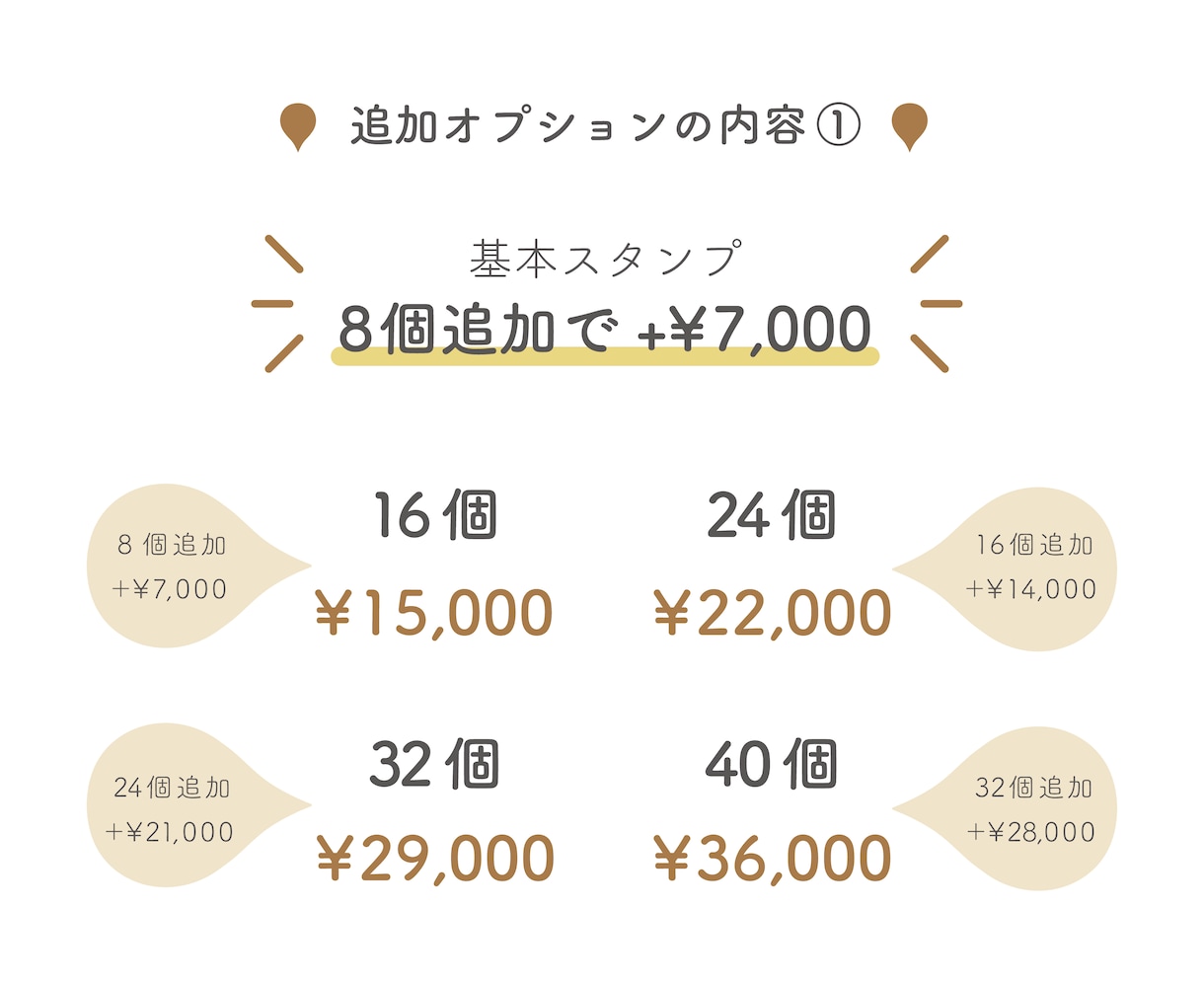 ゆるくてシンプルなLINEスタンプおつくりします 商用利用可｜企業さまにも個人さまにも イメージ3