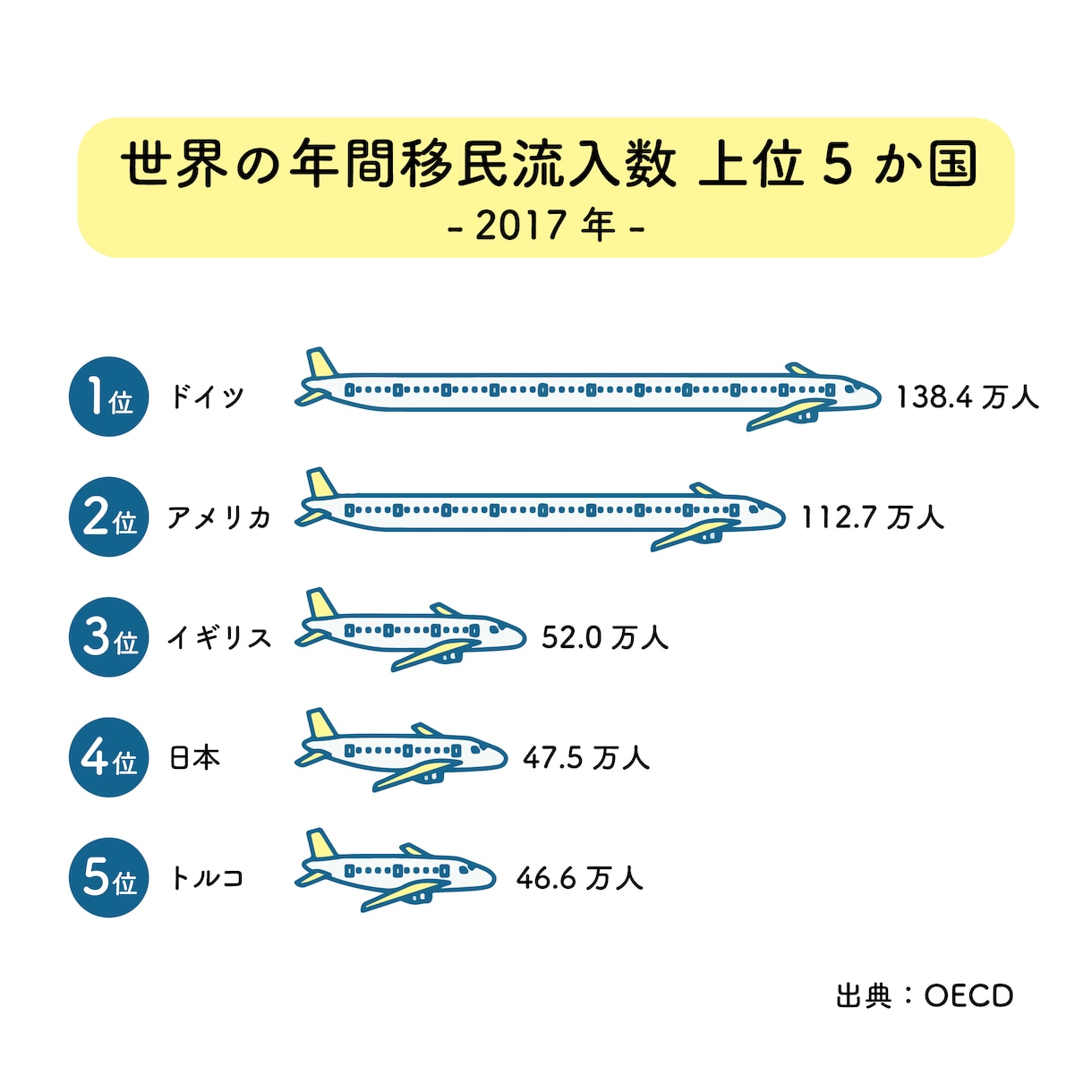 パッと見てわかりやすいグラフを描きます いま流行りのインフォグラフィックデザインです！ イメージ4