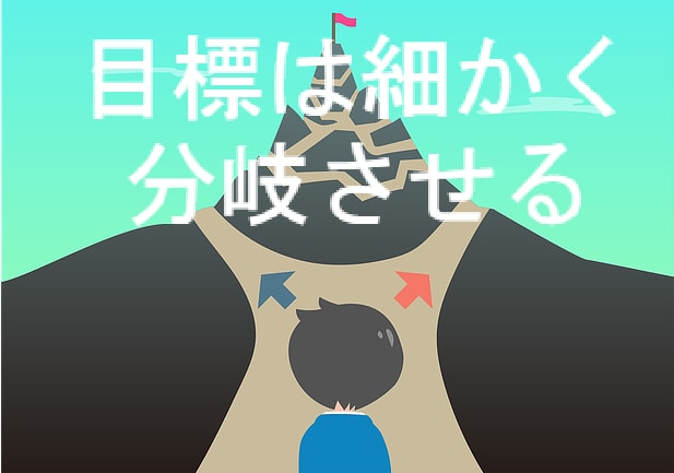 科学的に正しい目標達成までの道筋を作成します 難しい目標は噛み砕いて簡単にし、一つずつ解決！の本当の意味 イメージ1
