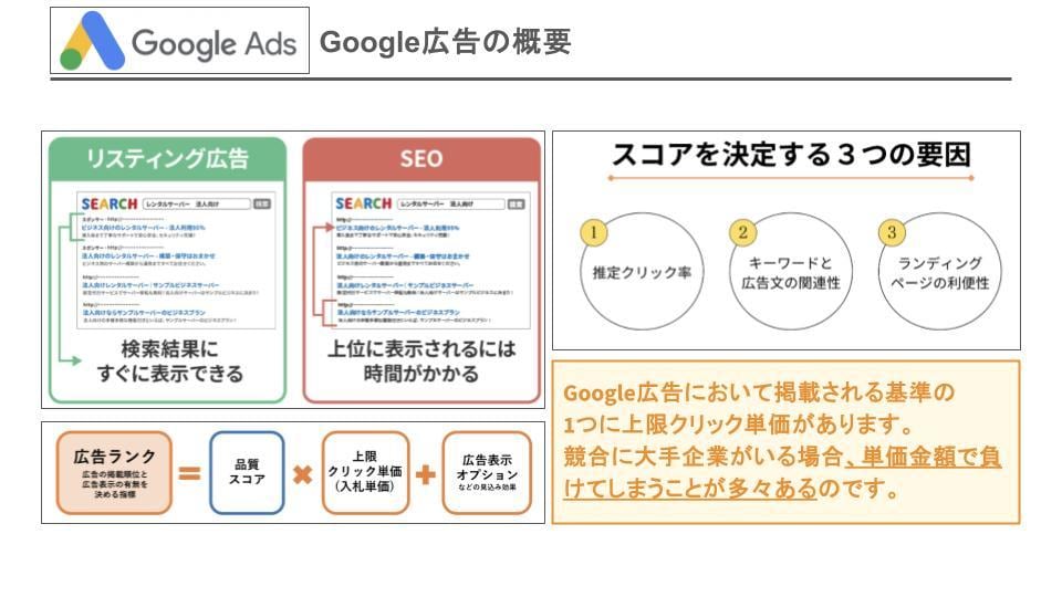 予算不足解消｜Google広告運用代行います 他にはない"集中と選択"の広告運用で顧客の増加に貢献します！ イメージ2