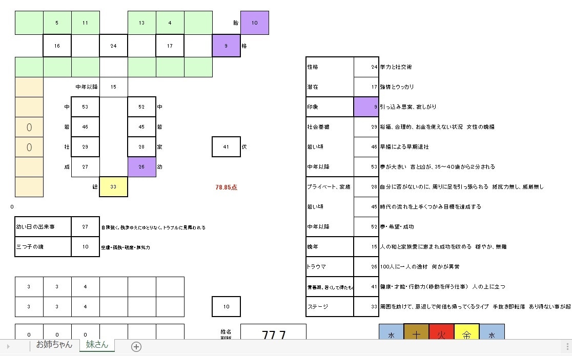 死にたいなんて言うな！占います 我が社の相談役が、その苦しみのトンネルの出口を見つけます イメージ5