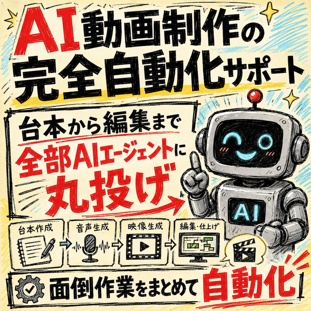 AI動画制作の完全自動化サポートします 台本から編集まで全部AIエージェントに丸投げ イメージ1