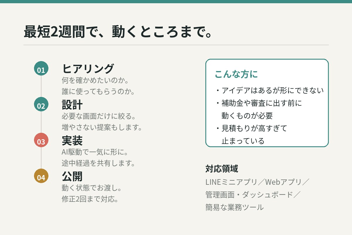 あなたのアイデアを動くMVPにします アイデアを要件整理し、AI活用で動くMVPまで形にします イメージ4