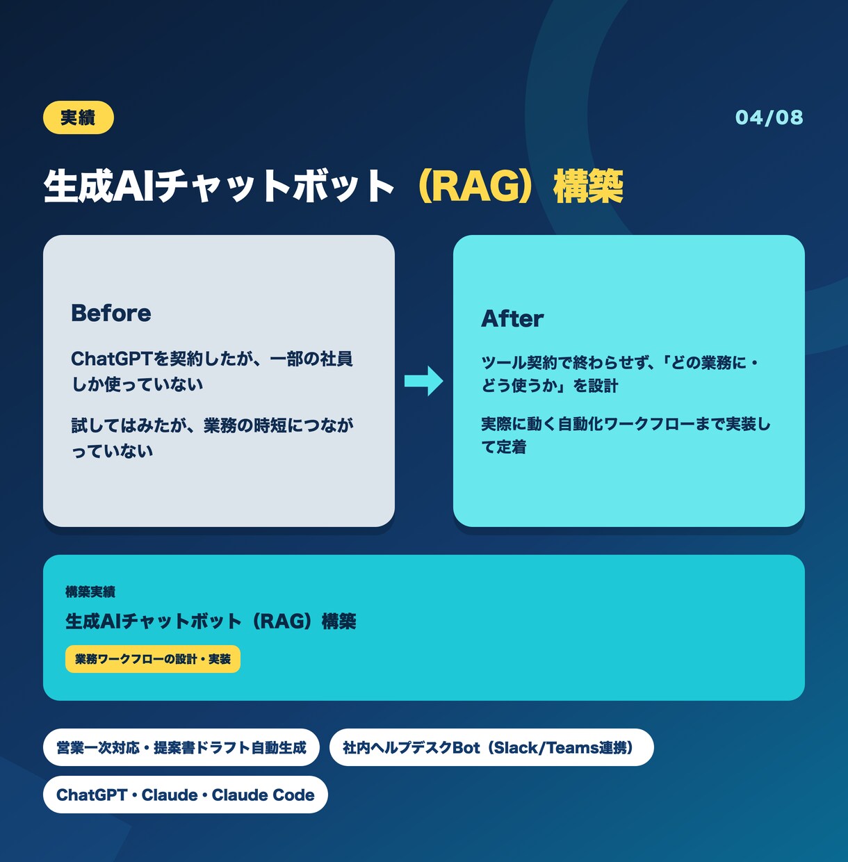 ChatGPT・Claudeの業務導入を支援します プロンプト整備から自動化まで、使われる形で定着支援 イメージ4