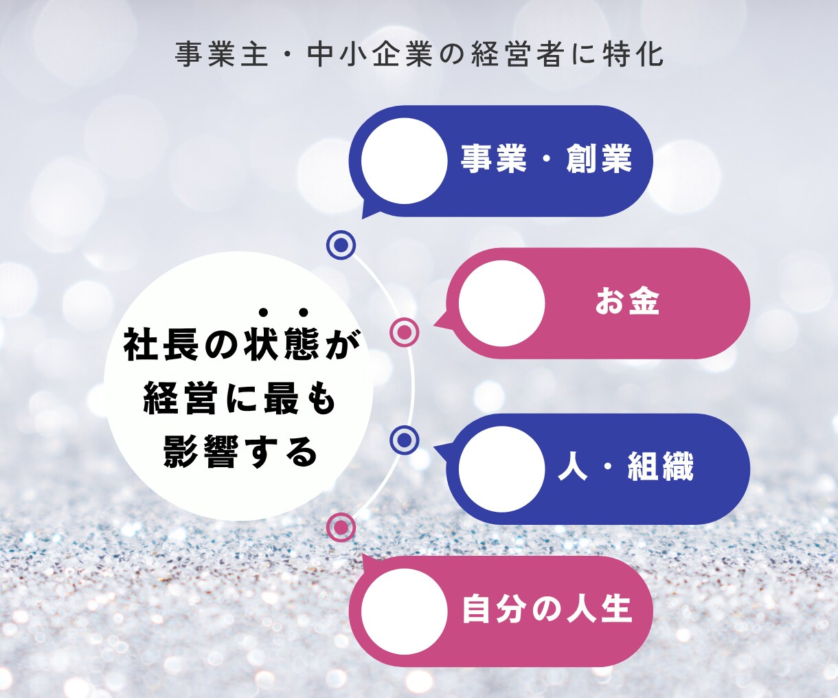 事業・経営のモヤモヤを整理、自分の答えを見つけます 秘密厳守｜経営者伴走コーチ｜MBA×10億社長の相談室 イメージ6