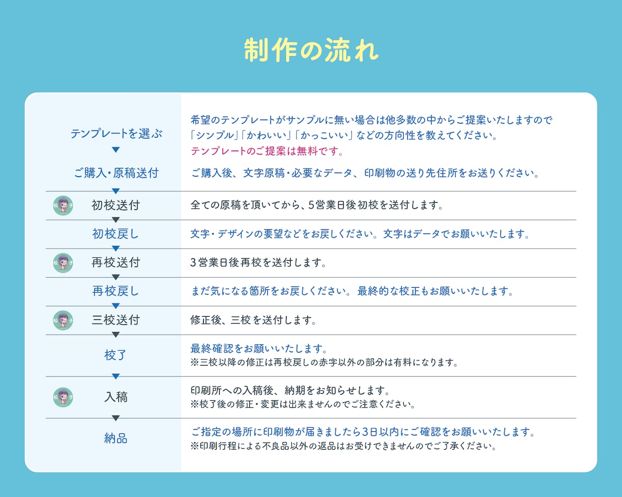 選んだテンプレートの印刷物をお届けします 名刺・封筒・会社案内を各300部５万円でお届け！ イメージ9