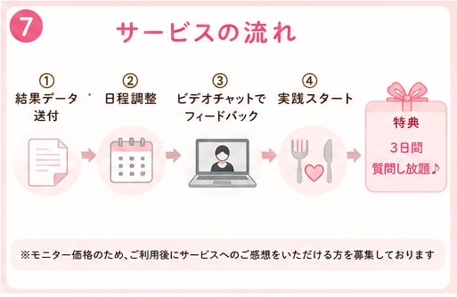 管理栄養士が腸内解析結果を解説します 10年以上の便秘経験から寄り添います イメージ7