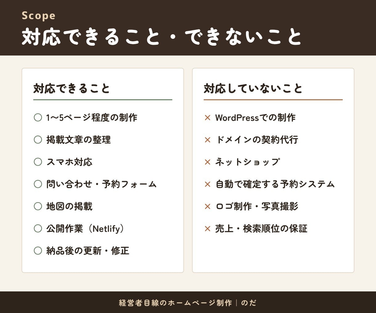 最短3日！経営者目線で伝わるホームページを作ります 最短3日でお届け！ヒアリングから文章整理までお任せ イメージ6
