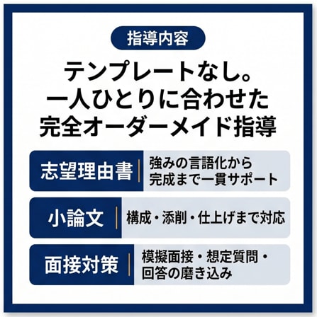 総合型選抜|志望理由書・小論文・面接対策を行います 推薦入試のプロが志望理由書から面接まで完全伴走します イメージ2