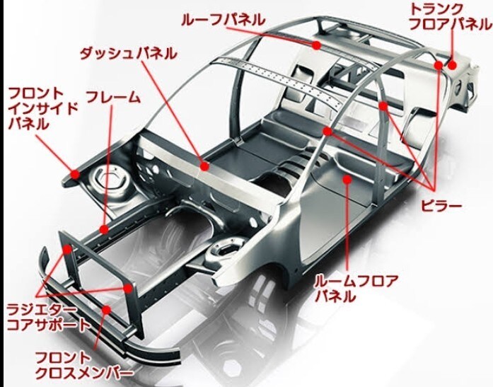 車をより高く売る方法教えます 車買取のからくり、高く売るテクニック、心構えをお伝えします イメージ9