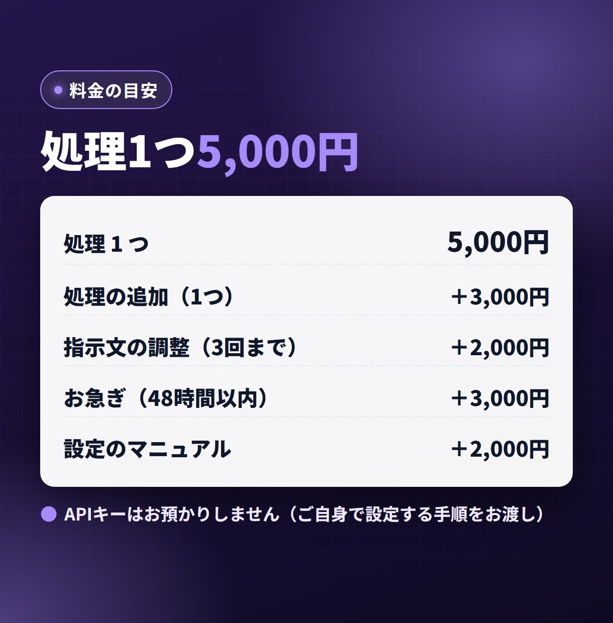 シートに生成AIを組み込み、文章を自動で作ります 商品説明・返信文・分類をシート上で自動に イメージ3