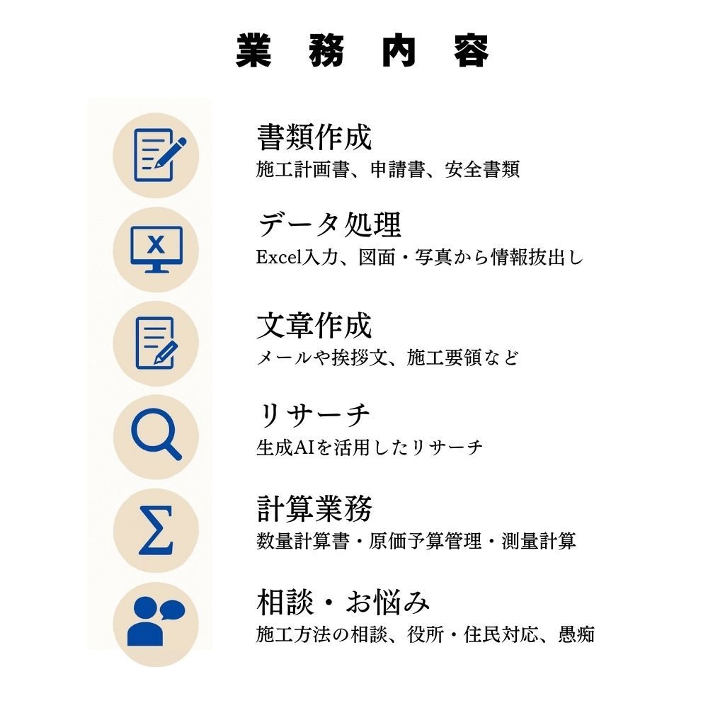 土木の書類・雑務をオンライン代行します 現場経験29年！面倒な作業・雑務をお任せください。 イメージ5