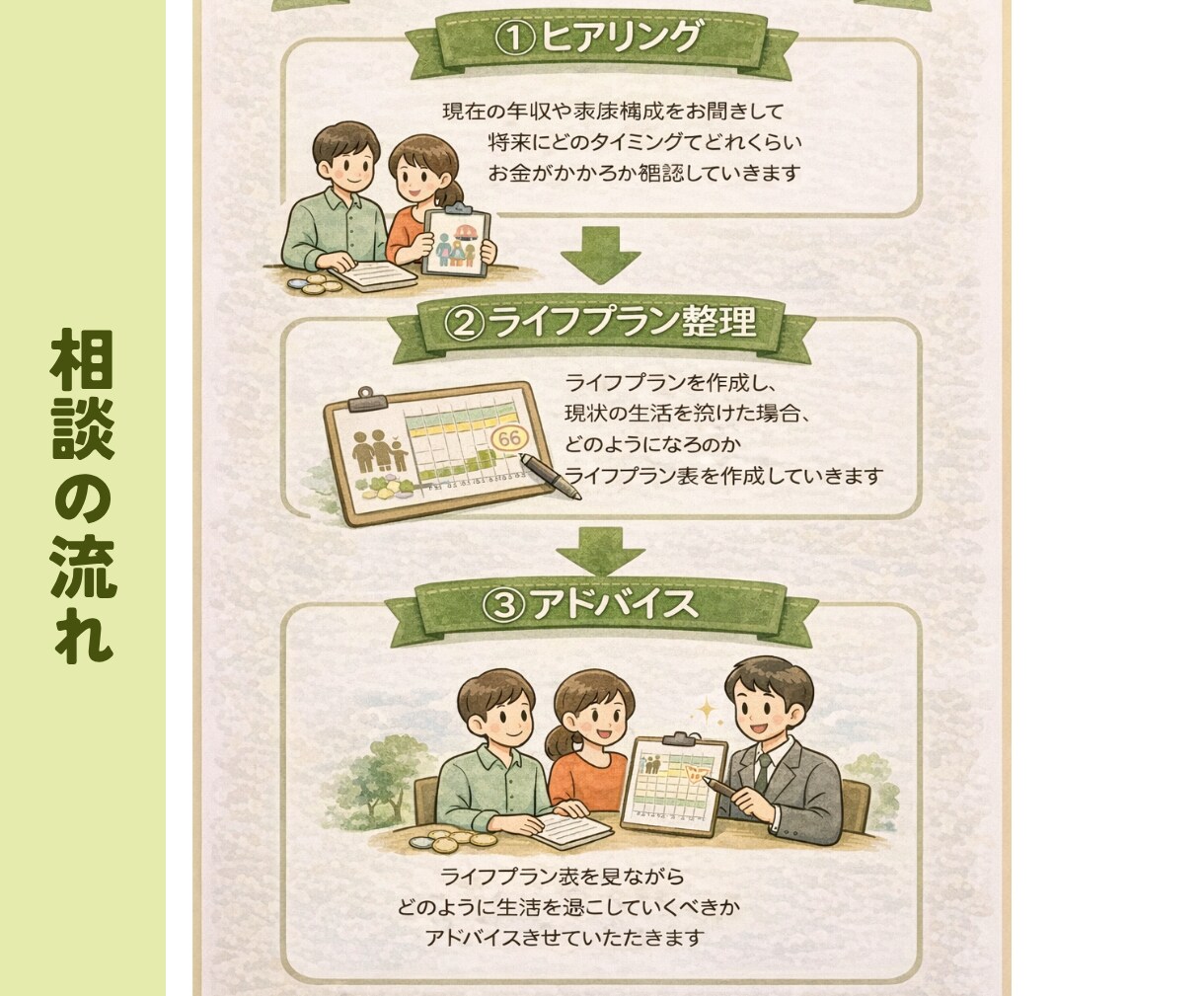 ライフプラン作成｜将来のお金を見える化します FPがあなたにベストな老後資金・教育費を整理 イメージ5