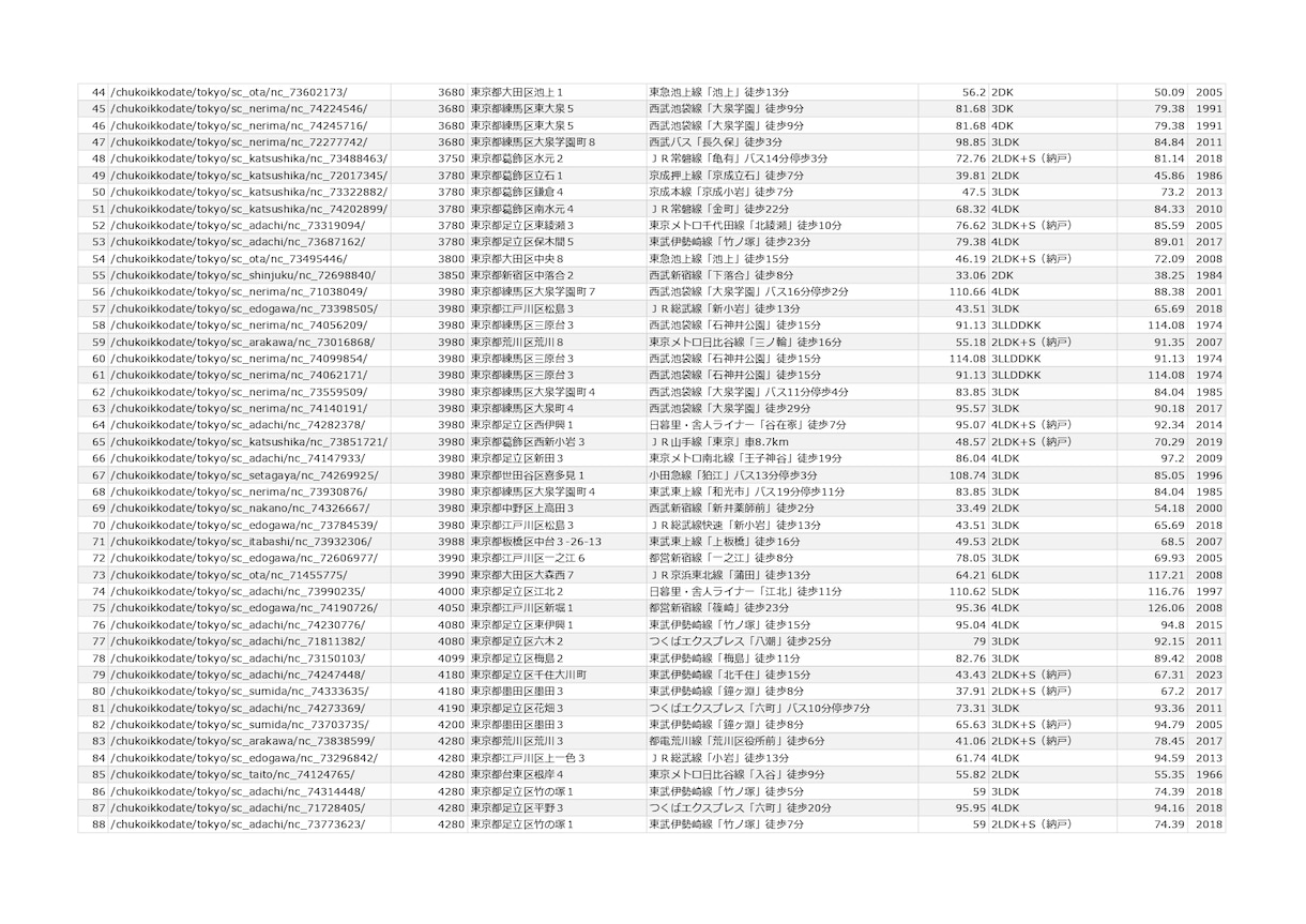 Webサイトからデータ収集を行います ネット上の膨大な情報を収集し、分析等にお役立ていただけます。 イメージ6