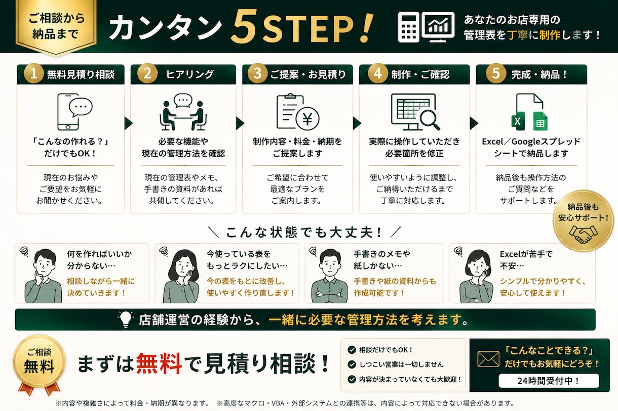 店舗専用の売上・給与管理表をオーダーメイドします あなたのお店に合わせて面倒な数字管理をラクにします イメージ3