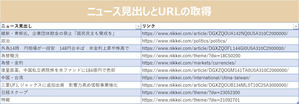 Webスクレイピングでデータ収集します Webサイトからの情報収集、もっとラクに。 イメージ3