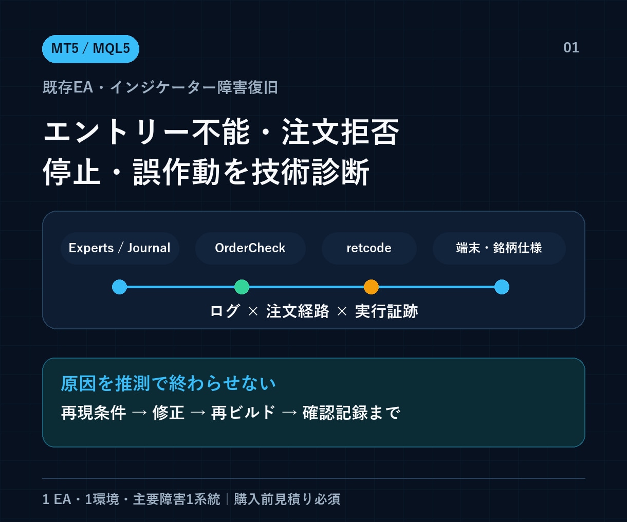 MT5・MQL5既存EAの障害を復旧します 注文拒否・停止・誤作動をログと実行経路から診断 イメージ1