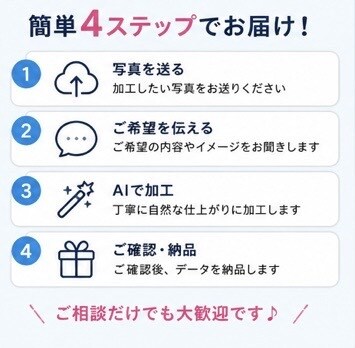 自然で違和感の少ない写真加工をします 痩せ加工や背景変更、鮮明化も対応します。 イメージ4