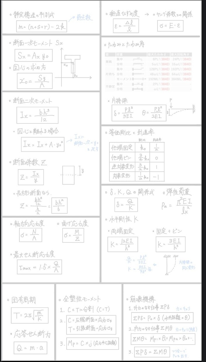一級独学初受験合格のスケジュールを売ります 学科の4〜7月のスケジュールとまとめノートをセットで売ります イメージ2