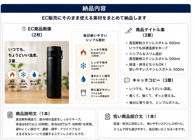 商品写真3枚からEC用画像＋説明文を作成します Amazon・楽天などEC向けの商品画像と説明文を作成します イメージ2