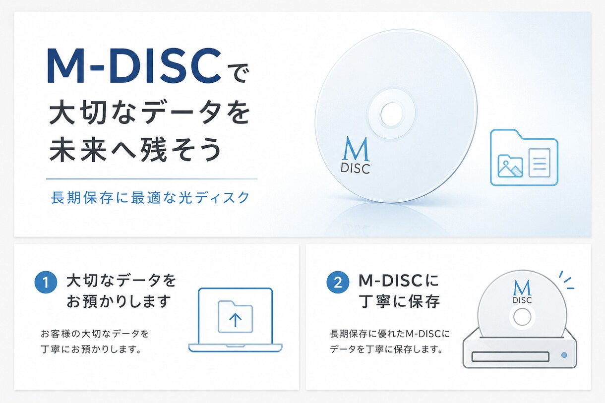 大切なデータをM-DISCに長期保存します 大切な写真・動画を長期保存｜データディスク・テレビ再生対応 イメージ1