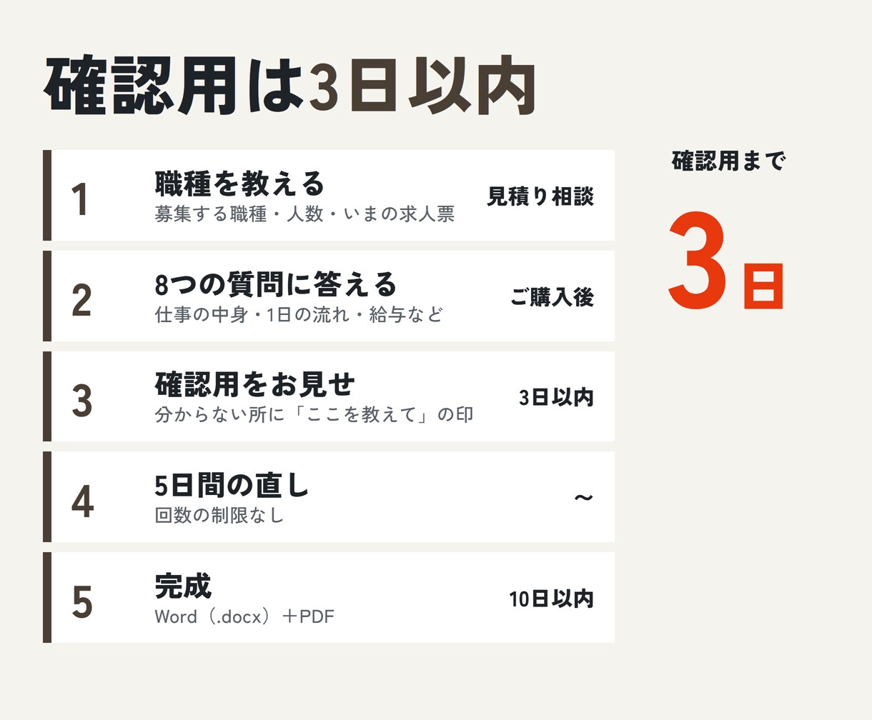 求人票を社長のお話から実態どおりに書き直します 応募が来ない求人票に。面接評価シートつき9,000円 イメージ3