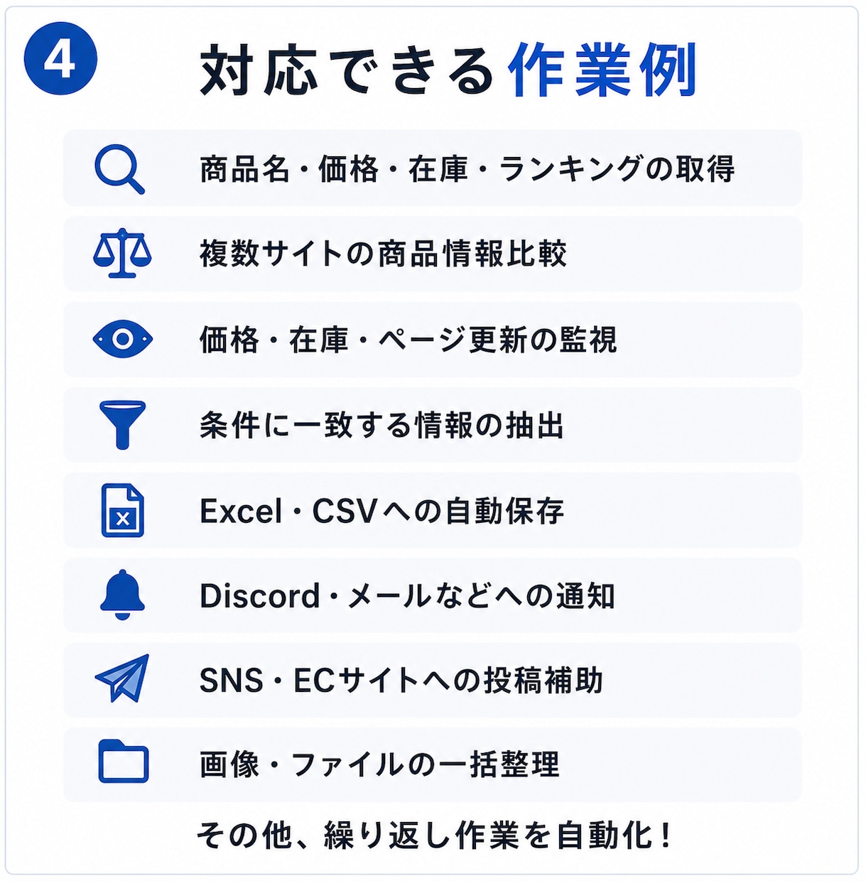 副業・物販のWeb作業を専用ツールで自動化します 商品リサーチ・情報収集・転記・監視・投稿作業をまとめて効率化 イメージ4