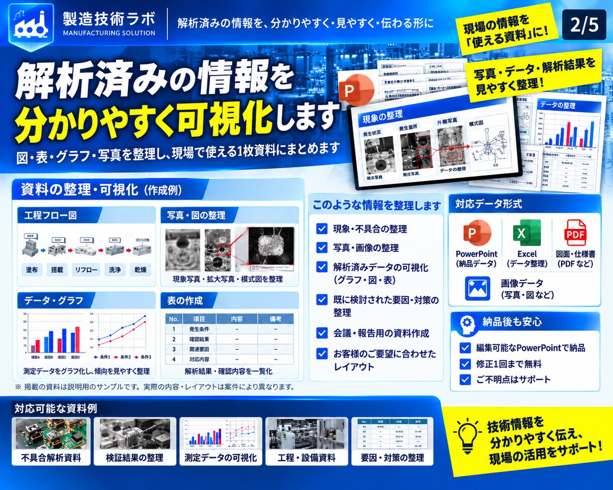製造業の不具合を1枚で見える化します 解析済みの技術内容を伝わる1枚資料に整理 イメージ2