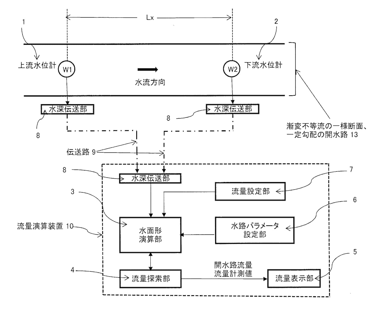新方式開水路流量計の製品化を支援します 特許化した上、下流水位測定から演算により流量を求める。 イメージ1