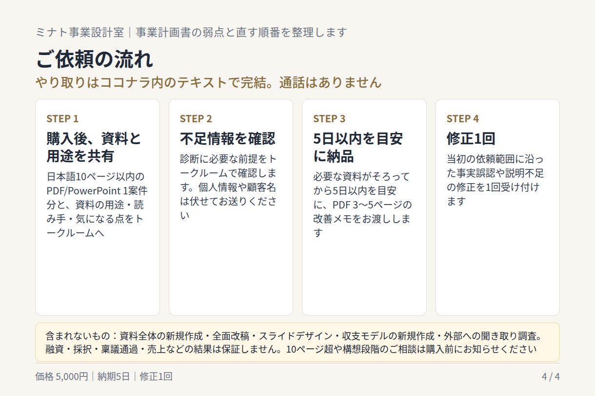 事業計画書の弱点と直す順番を整理します 提出前の迷いを減らす改善メモと書き換え例 イメージ5