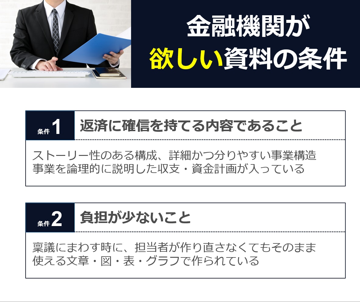 障がい福祉の事業計画書・収支計画を作成します テンプレではなくあなた専用。文章・数値・図表まで一貫対応 イメージ2