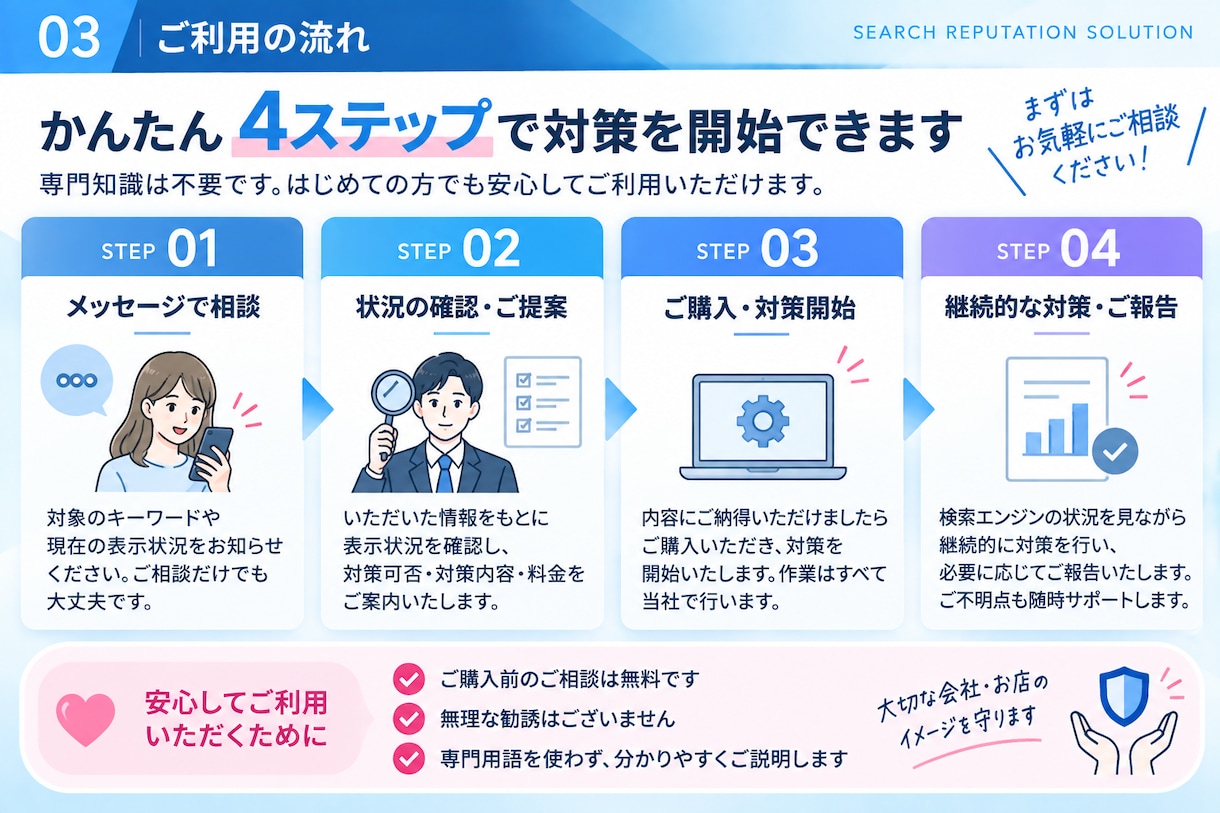サジェスト検索のネガティブワード対策をします 会社名検索で表示されるネガティブワードにお困りの方へ イメージ4